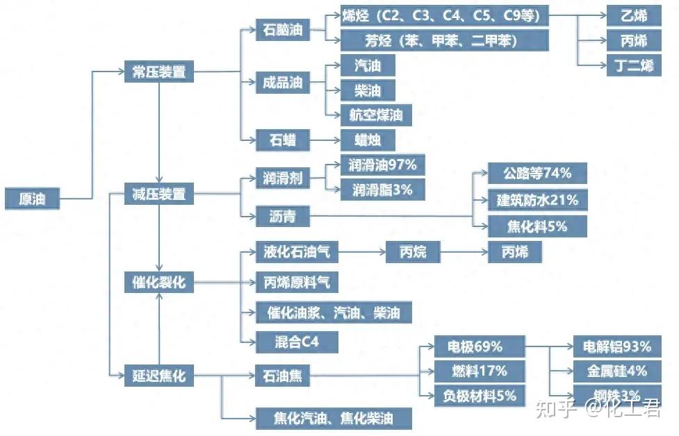 兰州化工产业链图