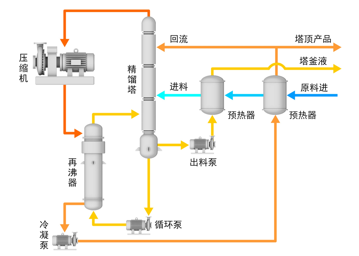 兰州热泵精馏改造